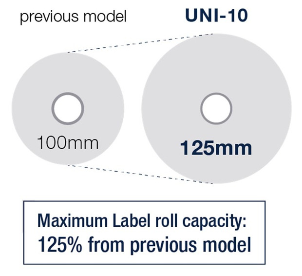 UNI-10